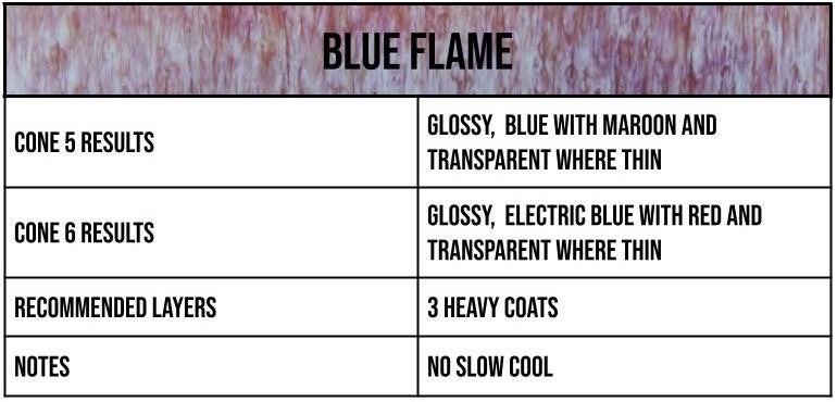 Mid-Fire™ Glaze Pints