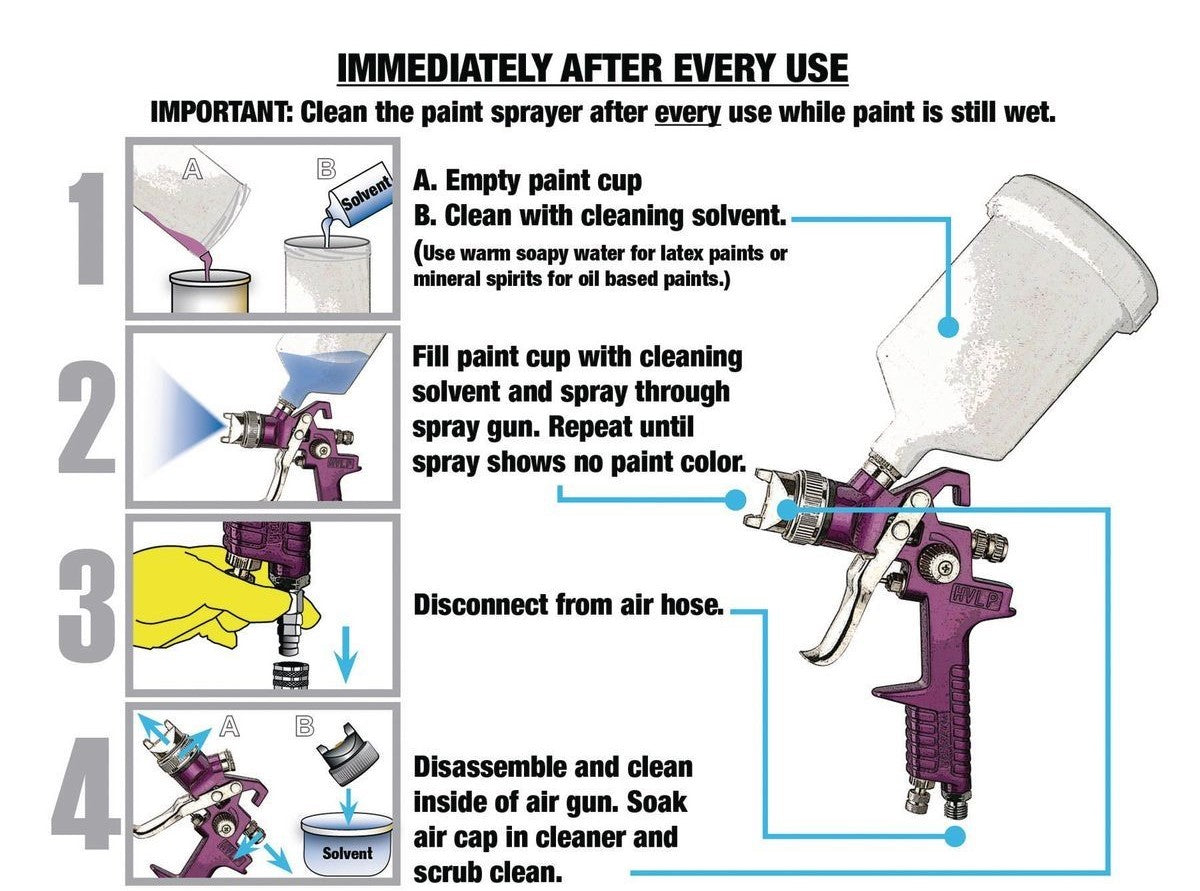 20 oz. HVLP Gravity Feed Air Spray Gun