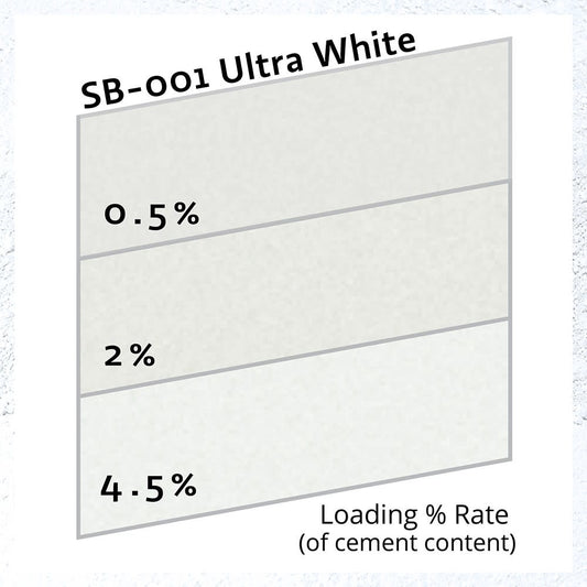 Pure Collection™ Ultra White Pigment 5lb