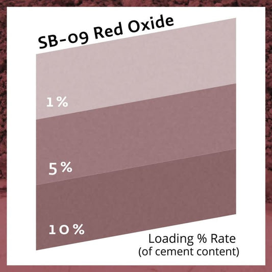 Pure Collection™ Red Oxide BS SB09 1lb