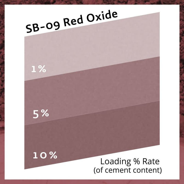 Pure Collection™ Red Oxide BS SB09 1lb – The Compleat Sculptor, Inc
