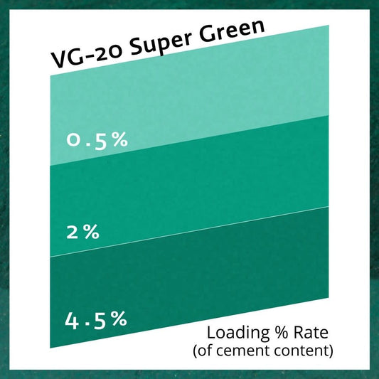 Pure Collection™ Super Green 1lb