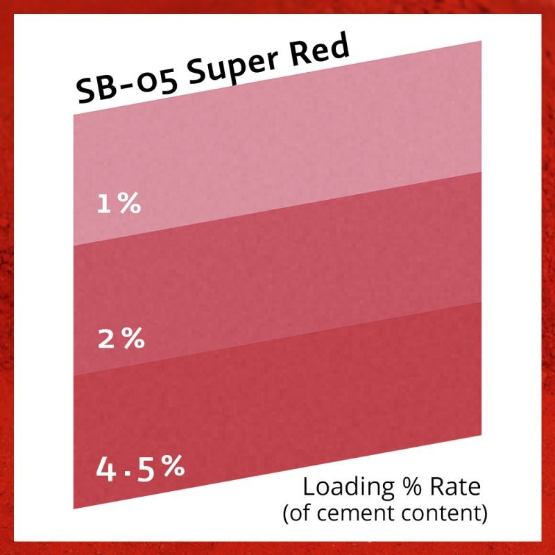 Super Red Rdc Super Red 5lb – The Compleat Sculptor, Inc