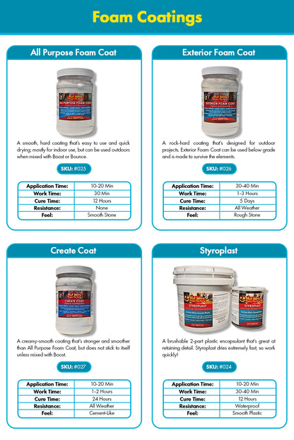 Styroplast #024 Gallon